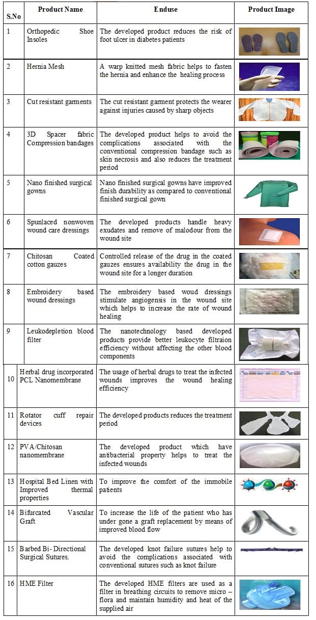 Types of Compression Apparel - Mullaney's Pharmacy + Medical Supply