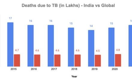 HaystackAnalytics Rolls Out India’s First-of-its-kind TB Fundraising Campaign to Combat TB-led Deaths in India