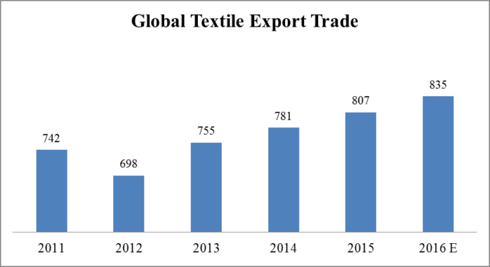 Asian Textile Industry - Textile Magazine, Textile News, Apparel News ...