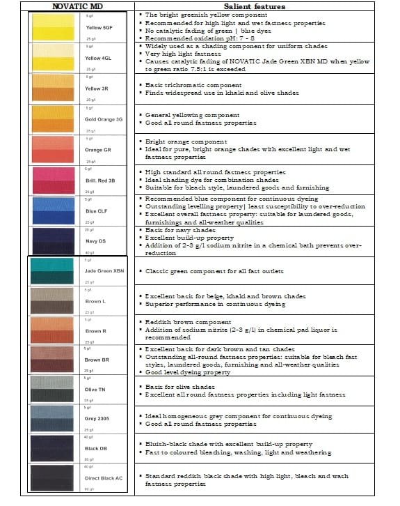 NOVATIC MD Vat dyes: Ultimate choice of Continuous dyers - Textile ...