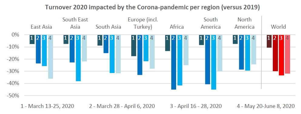 4th ITMF Survey about the Impact of the Corona Pandemic on 
