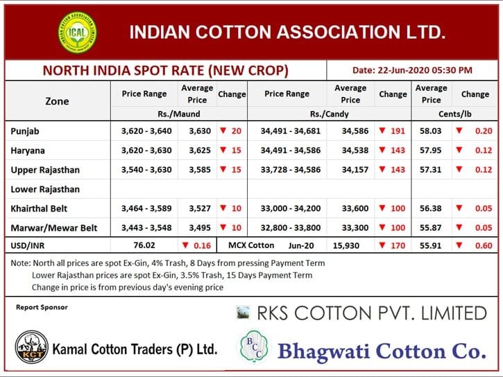Cotton Price , North India on 22nd June, 2020