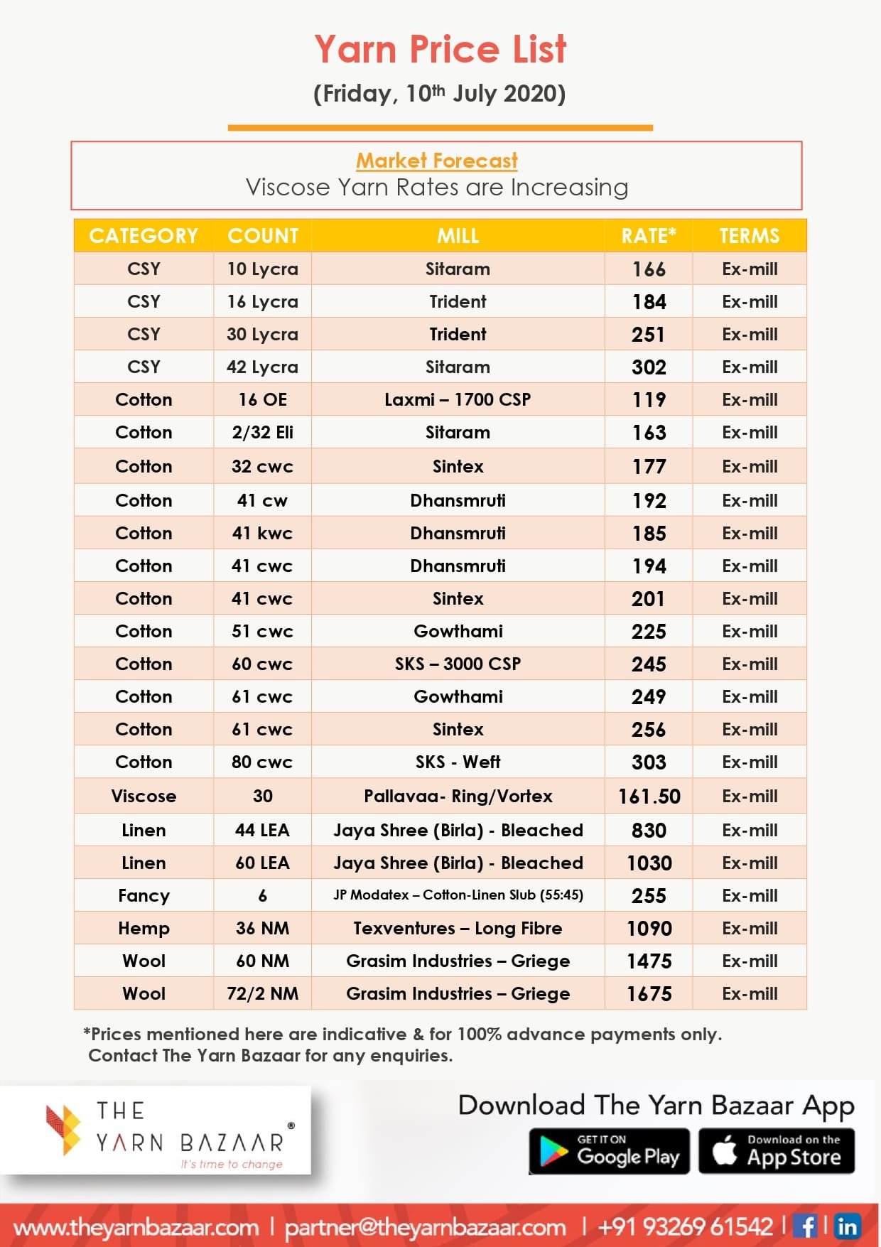 TYB Price List Ex Mill – 10th July 2020
