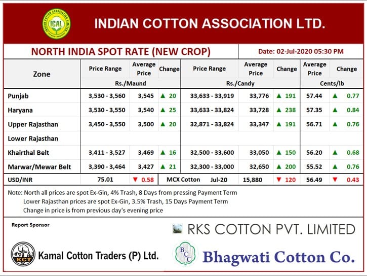 North India Spot Rate (New Crop) ,02nd July, 2020