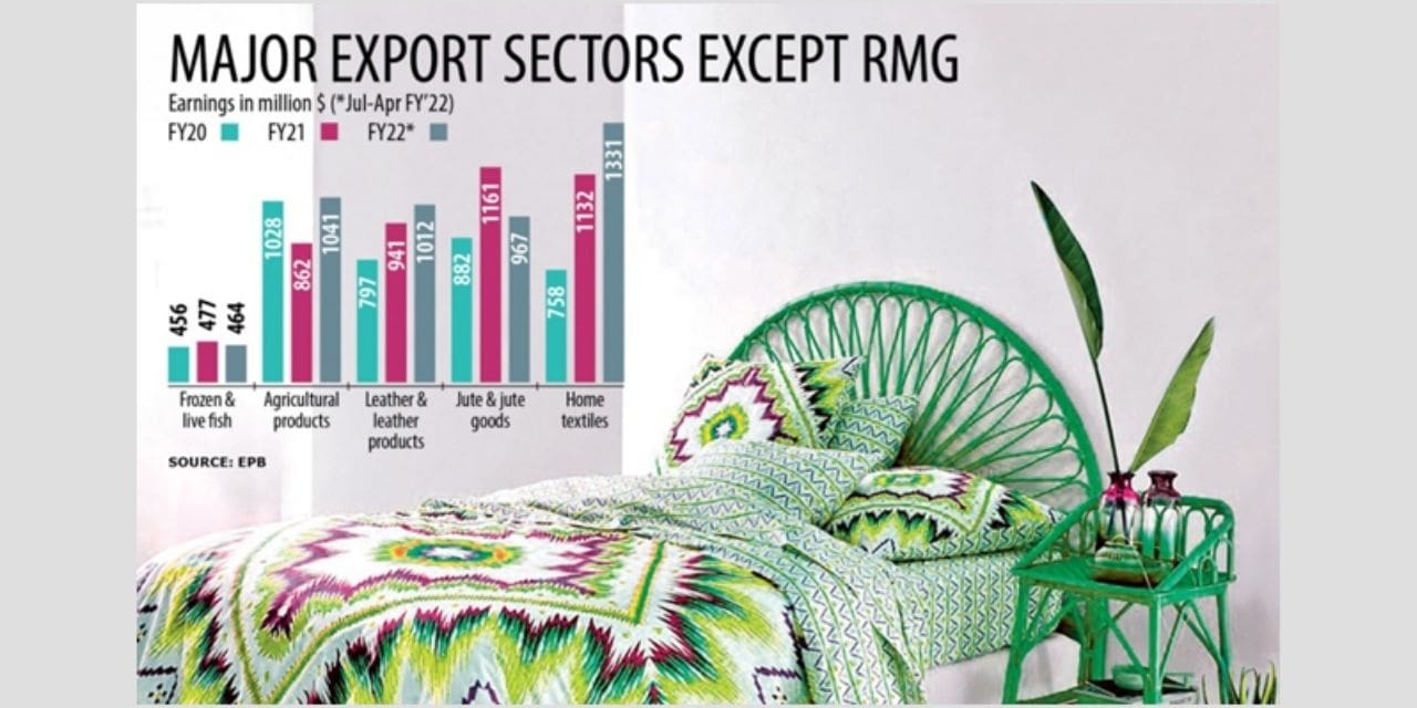 Home textile now second biggest export earner