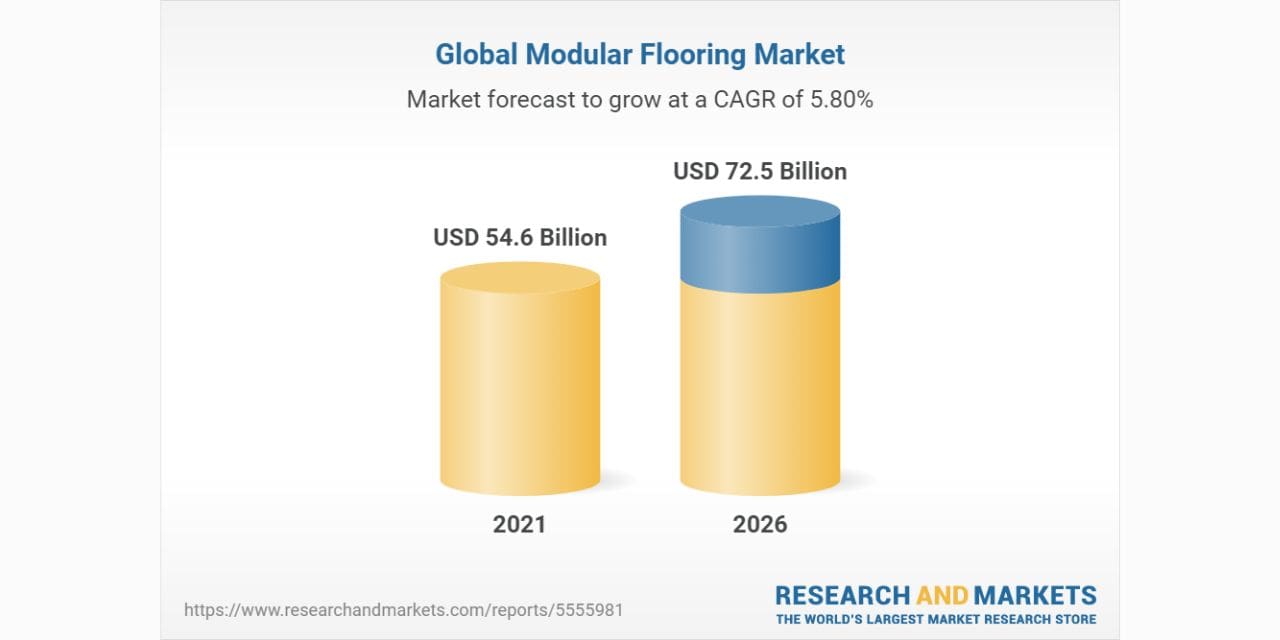 Modular Flooring Market worth $72.5 billion by 2026 – At a CAGR of 5.8%