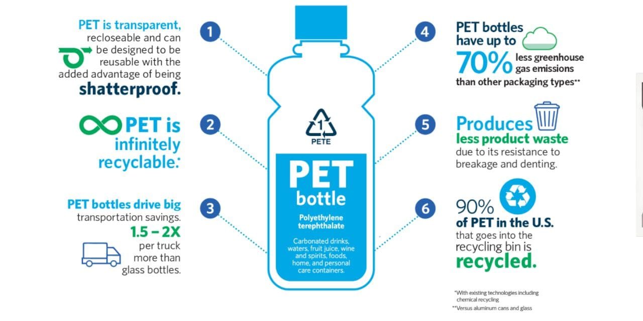 PLASTICS EXPERTISE AND INNOVATIVE PET RECYCLING FOR HIGH-QUALITY PRODUCTS