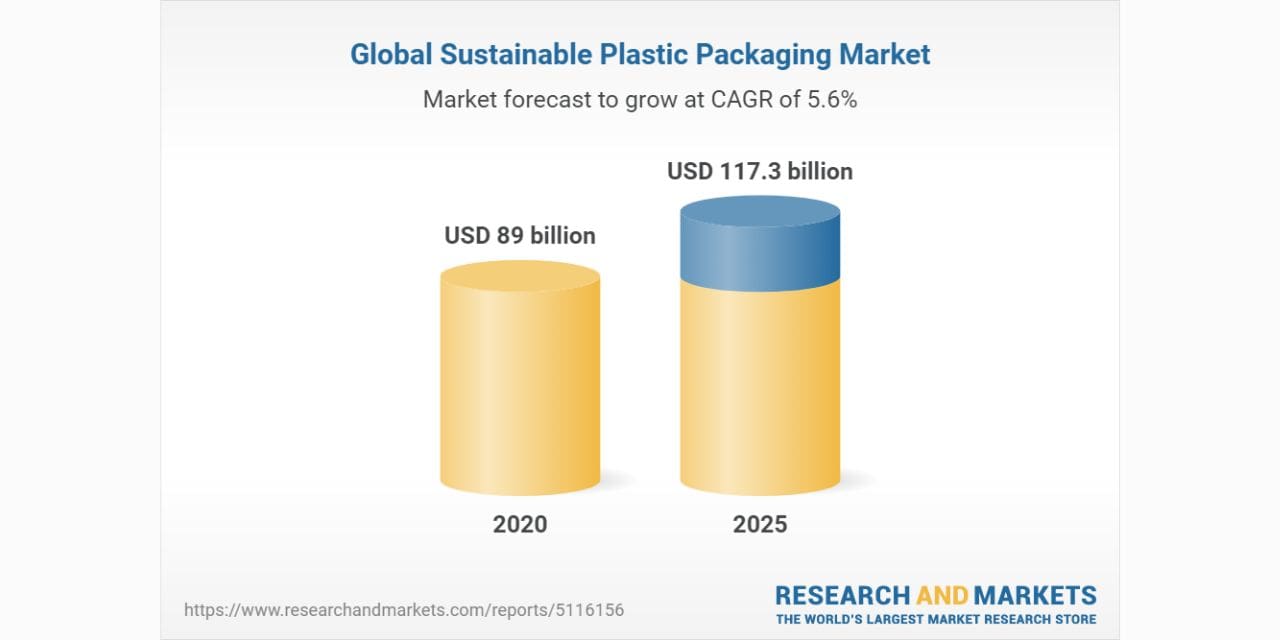 SUSTAINABLE PLASTIC PACKAGING MARKET WORTH $117.3 BILLION BY 2025