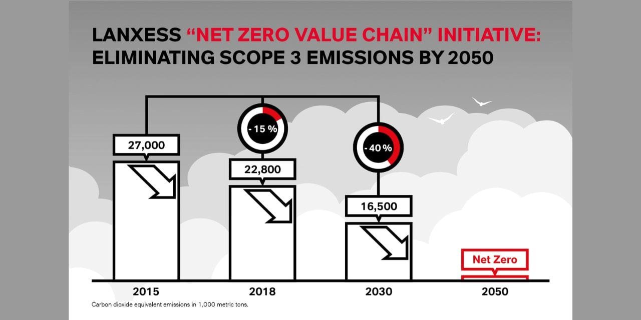 Entire value chain to become climate-neutral