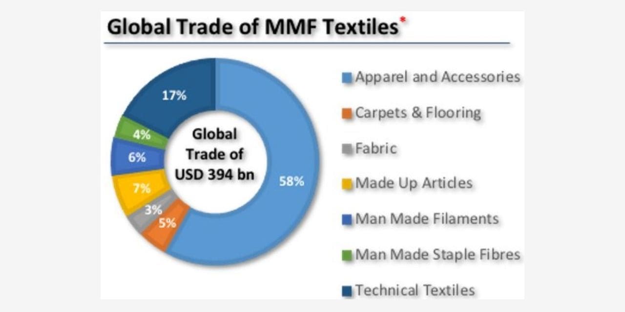 THE TREND OF SUSTAINABLE MMFs
