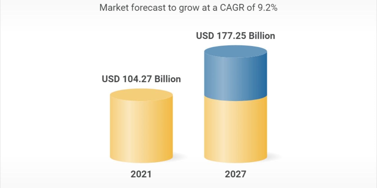 Composites Market worth $126.3 billion by 2026 – At a CAGR of 7.5%