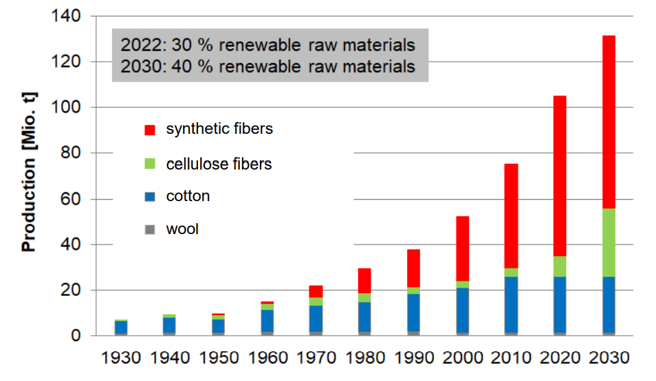 Sustainability In The Textile Industry And Strategic Innovation ...