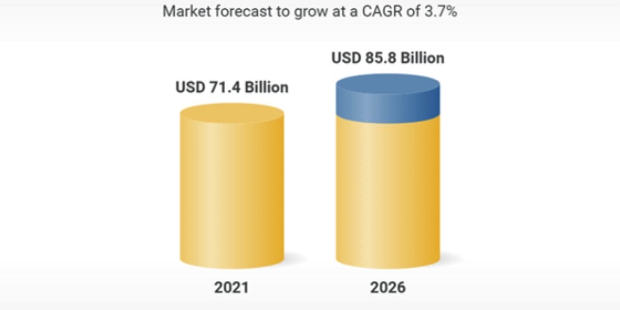 Market for adhesives and sealants could reach $85.8 billion by 2026