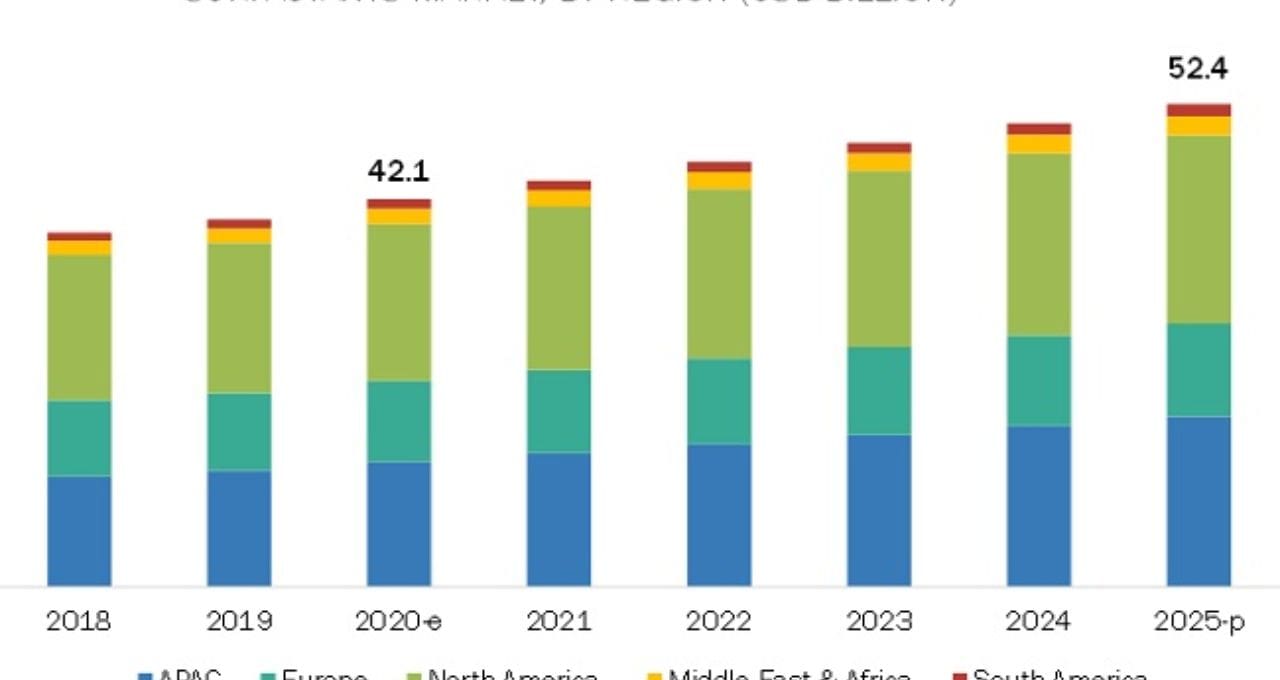 Rising Cleanliness and Hygiene Awareness Drives Surfactant Market ...