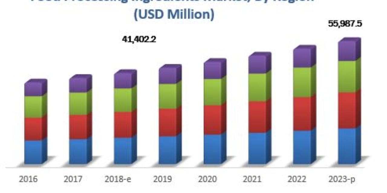 By 2026, the market for fire retorting materials will be worth USD 2.4 billion, growing at a CAGR of 11.6%.