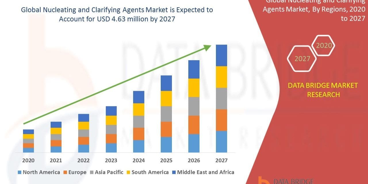 At a CAGR of 7.5%, the market for clarifying agents will be valued $338 million by 2027.