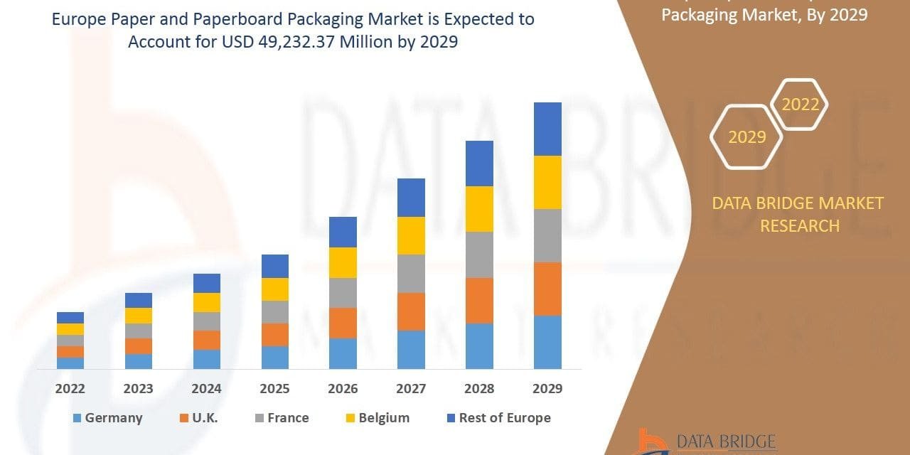 By 2023, it’s predicted that the market for paperboard mailers would be worth US$37 billion.
