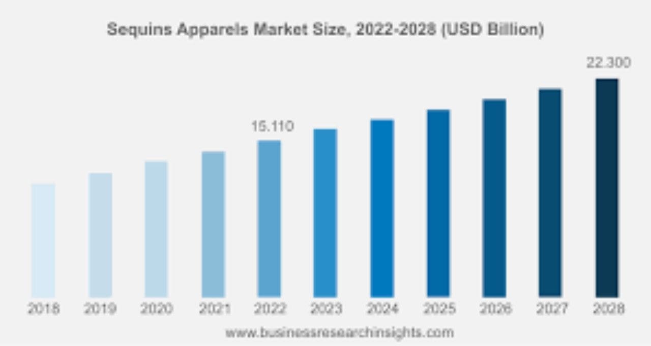 What are the factors that are Likely to Augment Sequins Apparels Sales? Who are the Key Manufacturers and Suppliers of Sequins apparel?