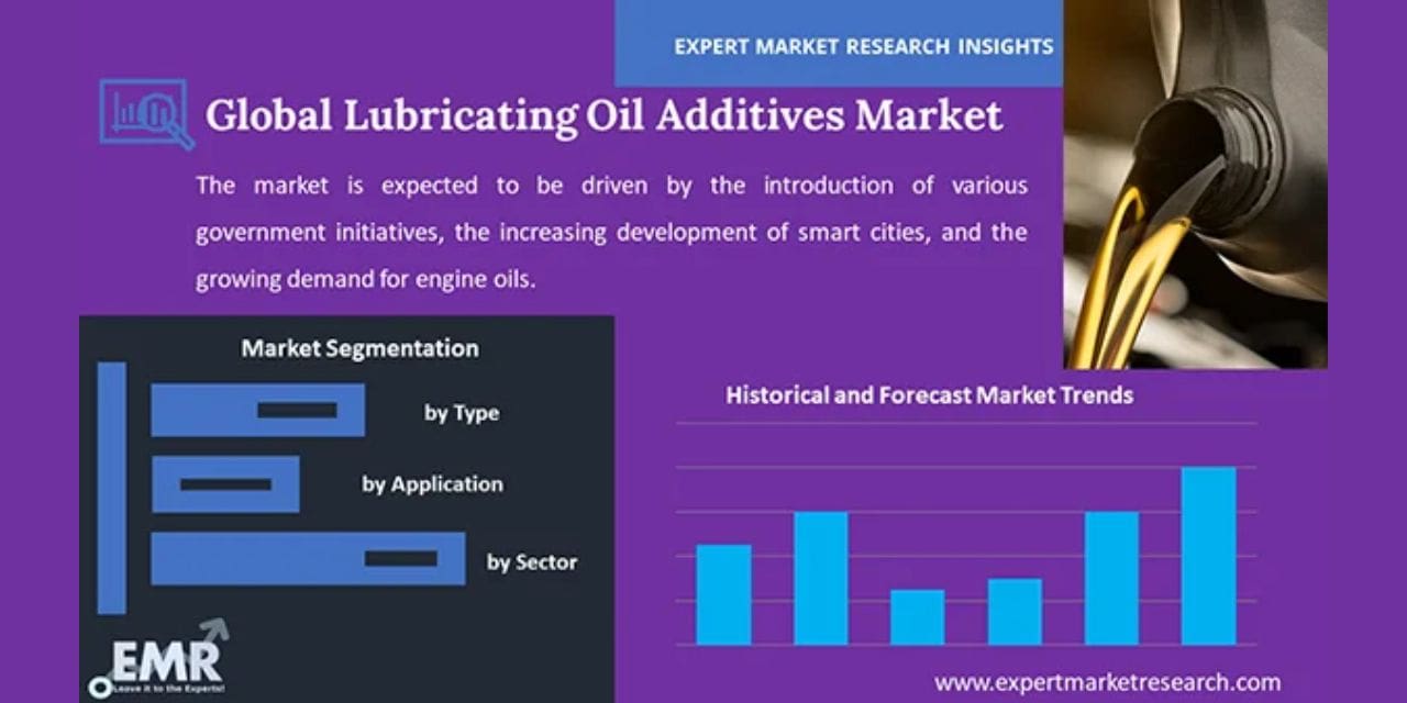 Lubricating Oil Additives Market worth $20.4 billion by 2026 | Textile ...