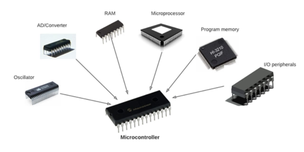 The World of Microcontrollers: Tiny Giants of Technology