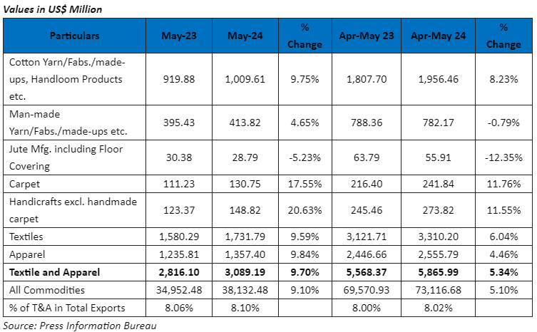 Values in US$ Million
